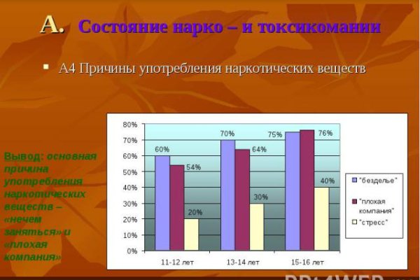 Кракен открылся